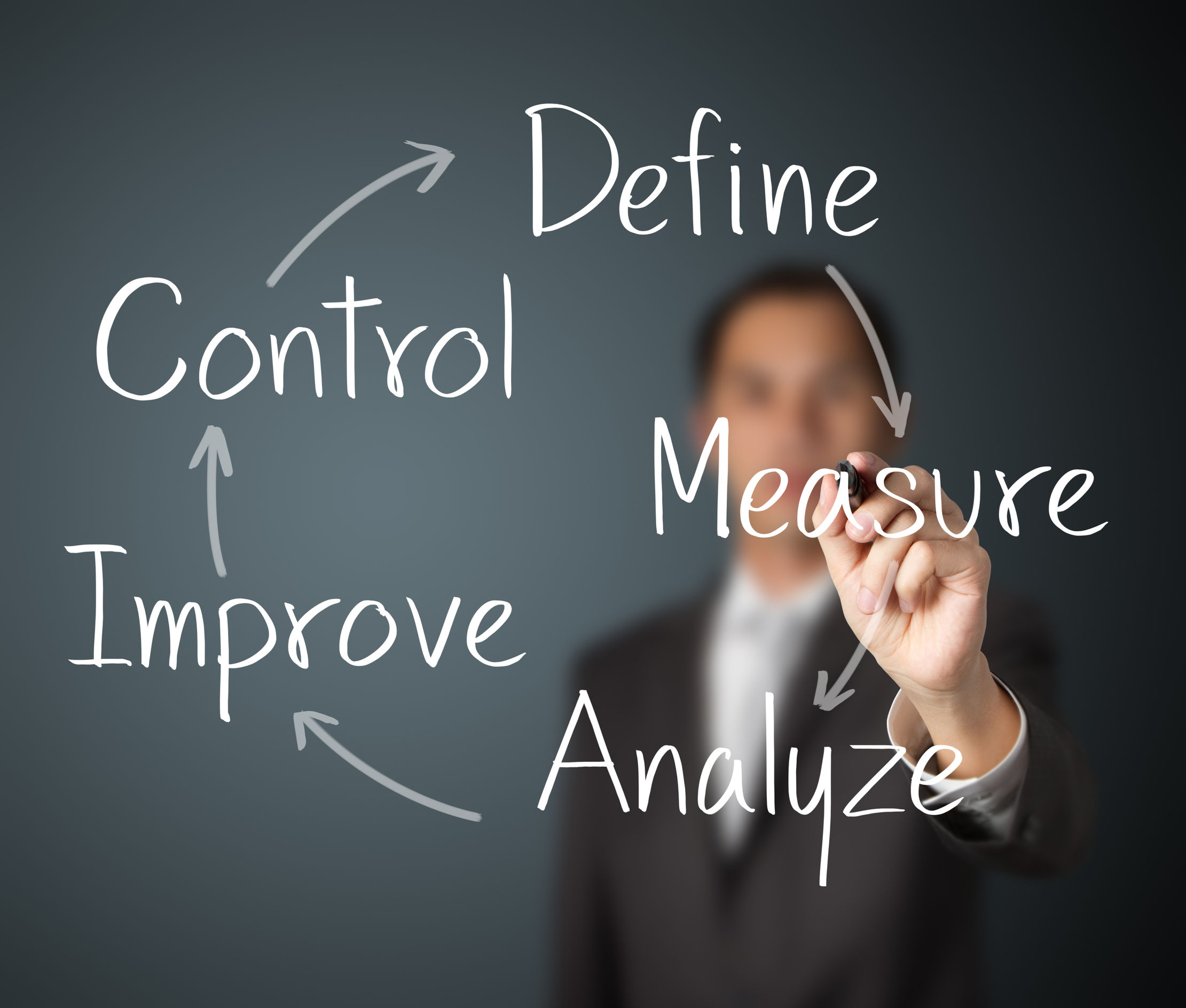 Pinske Management Consulting — DMAIC cycle